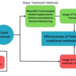 Frontiers | Transformation of chronic disease management: Before and ...